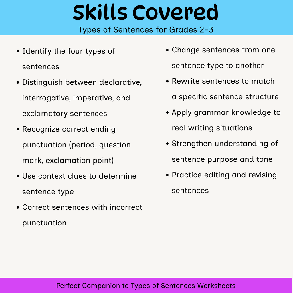 Types of Sentences Task Cards | 2nd & 3rd Grade Grammar Activities | Printable Sentence Types Practice